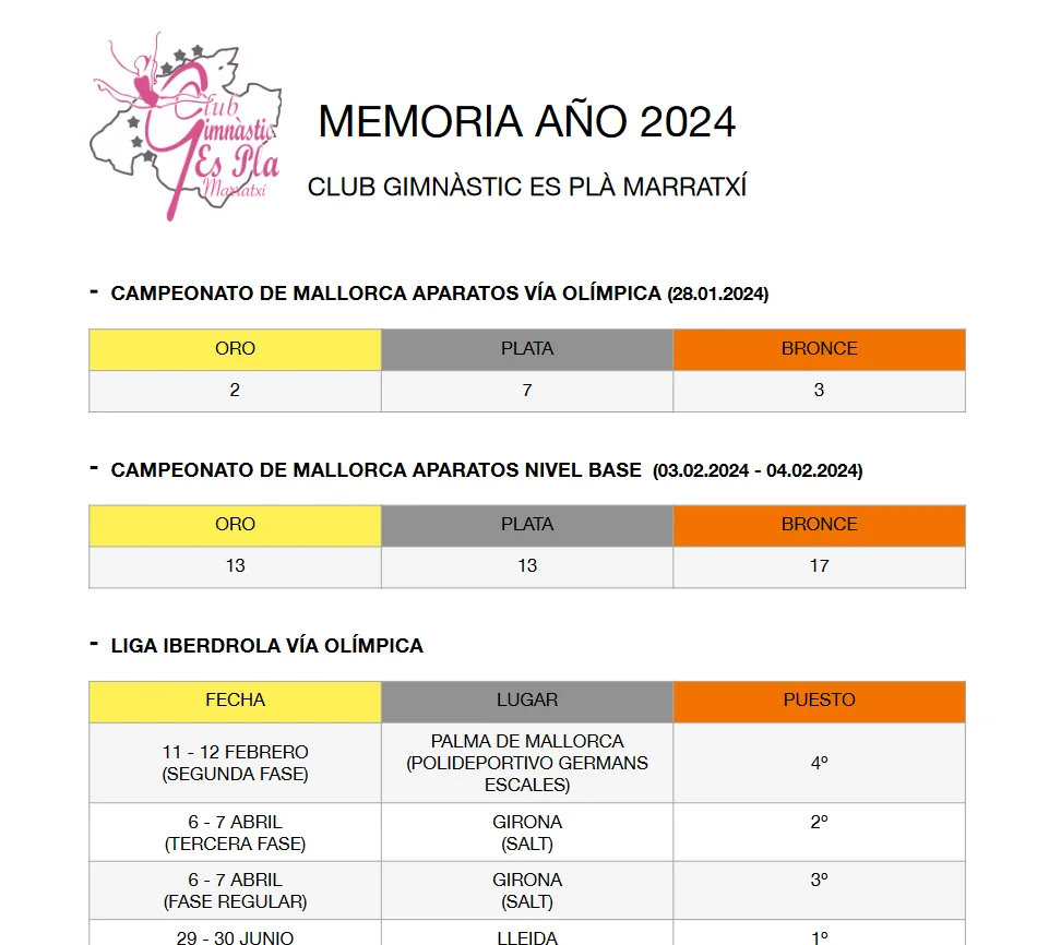 Memoria deportiva hasta julio de 2024